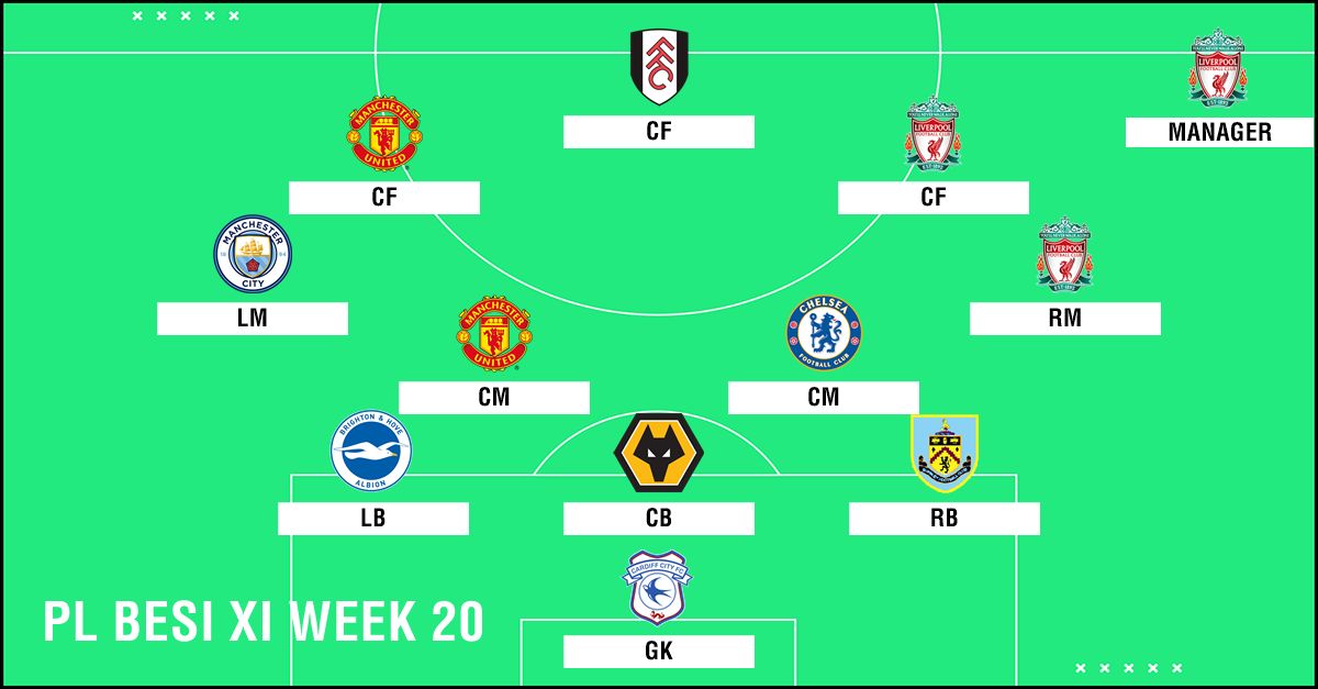Best XI : ทีมยอดเยี่ยมพรีเมียร์ลีก 2018-2019 สัปดาห์ที่ 20