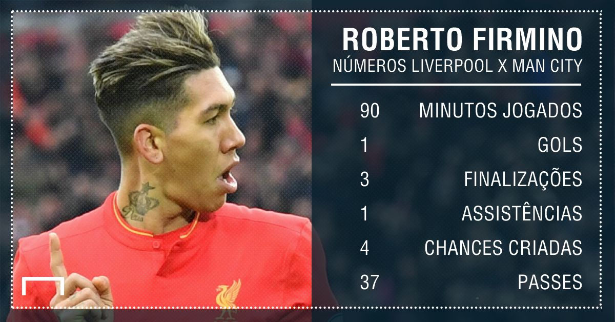 GFX Roberto Firmino Liverpool Manchester City Premier League