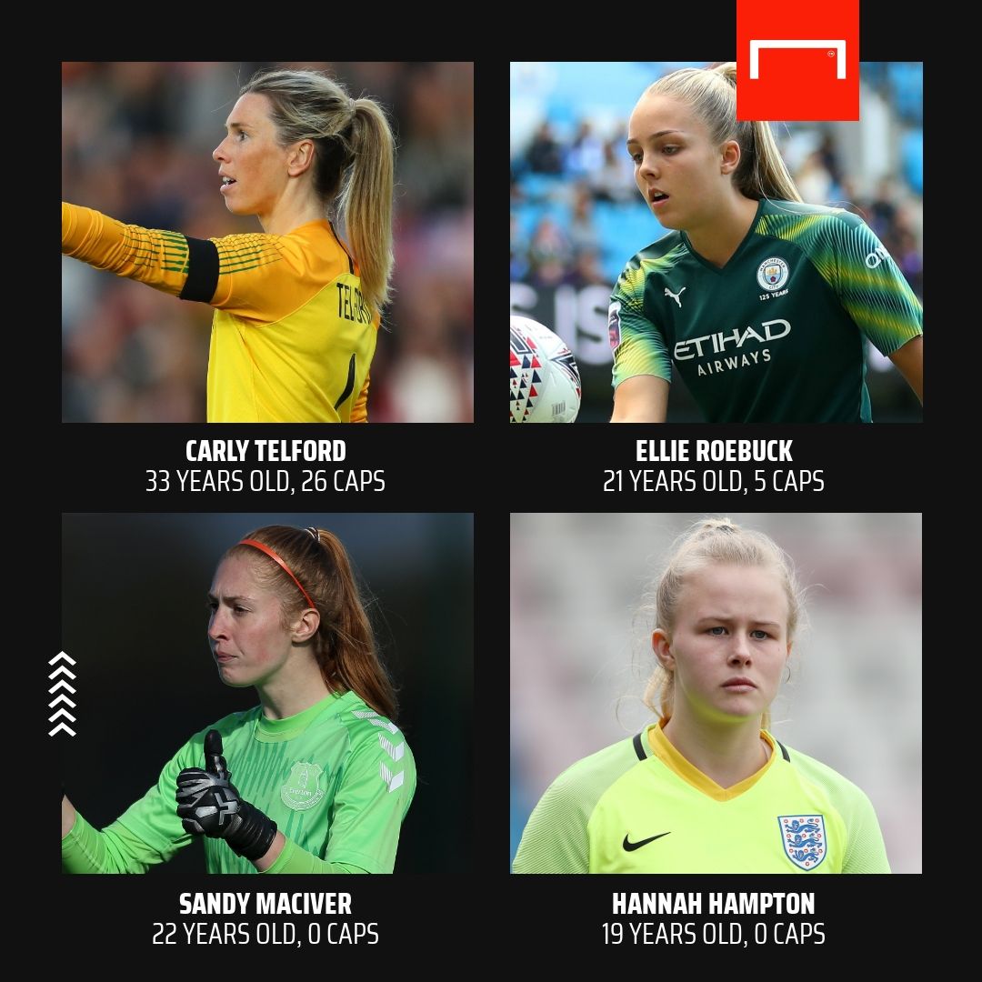 Carly Telford Ellie Roebuck Sandy MacIver Hannah Hampton England Women PS composite