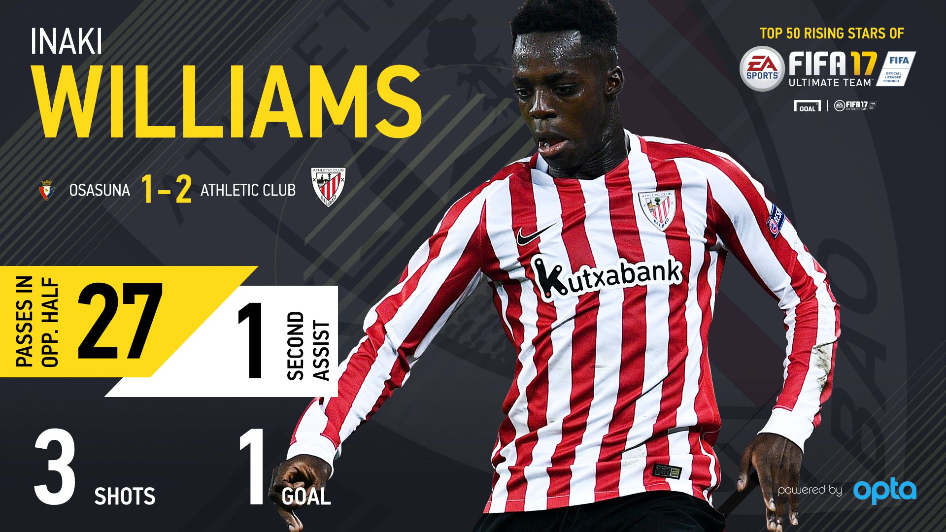 Inaki Williams FIFA 17 03042017