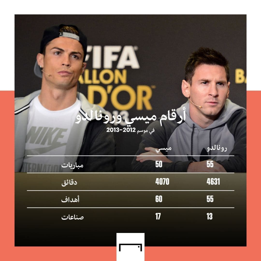 Messi Ronaldo