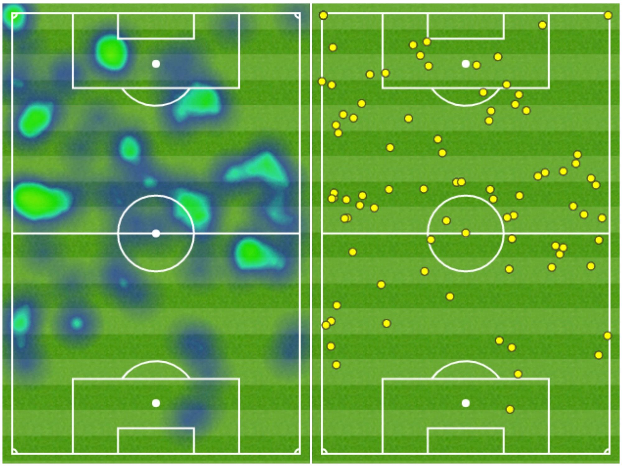 Touchmap e Heatmap Dybala