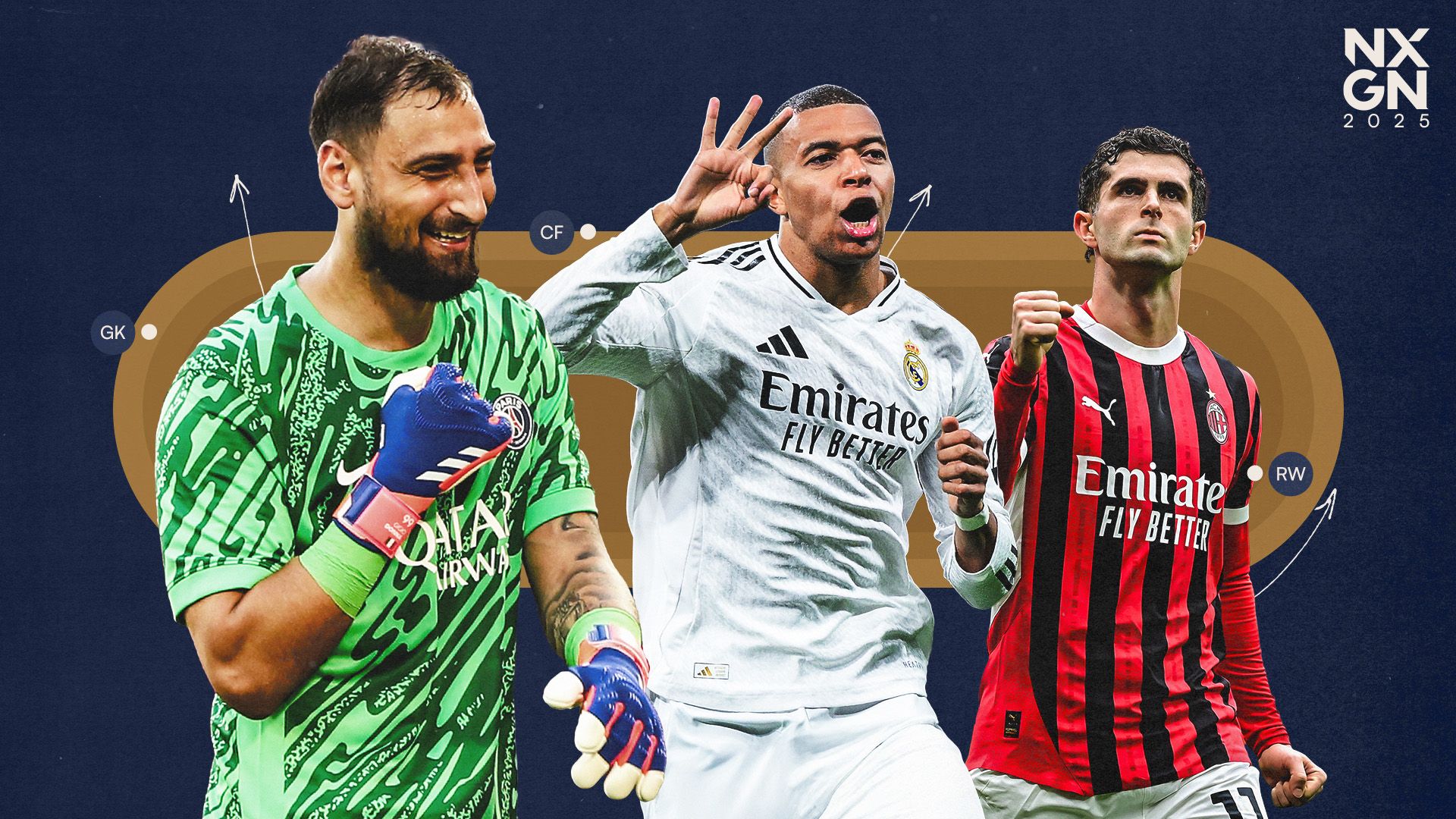 10 years of NXGN: Kylian Mbappe, Christian Pulisic and where 2017's best wonderkids are now | Goal.com UK