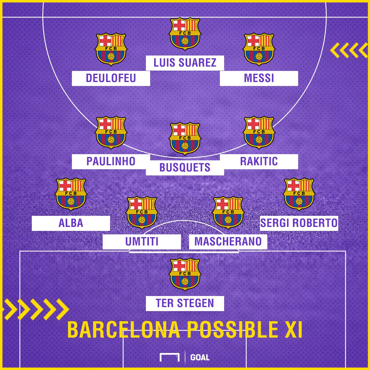 Barcelona possible Girona