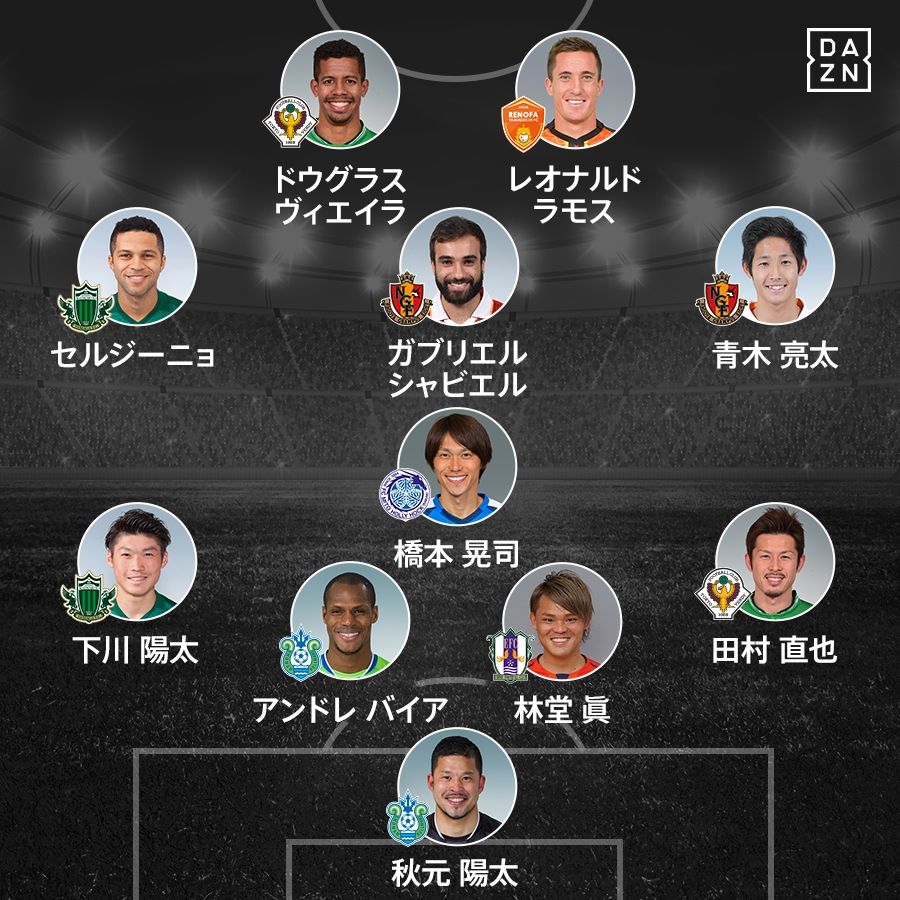 J2-TOTW-MD28-DAZN.jpg