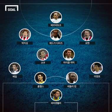 이영표 선정 베스트일레븐