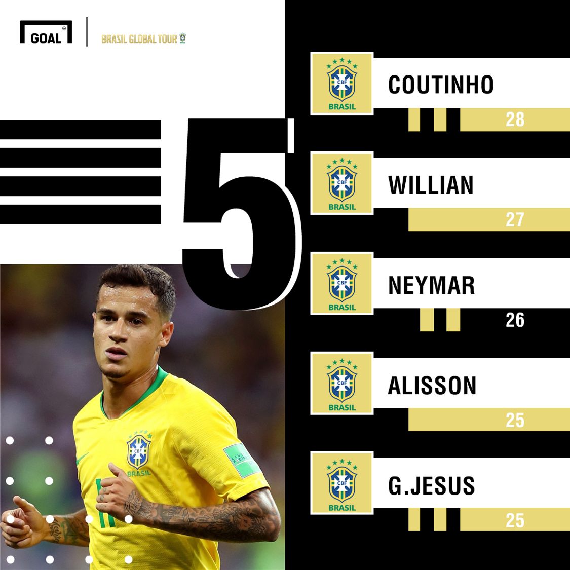 BGT Brazil most-capped GFX 01032019