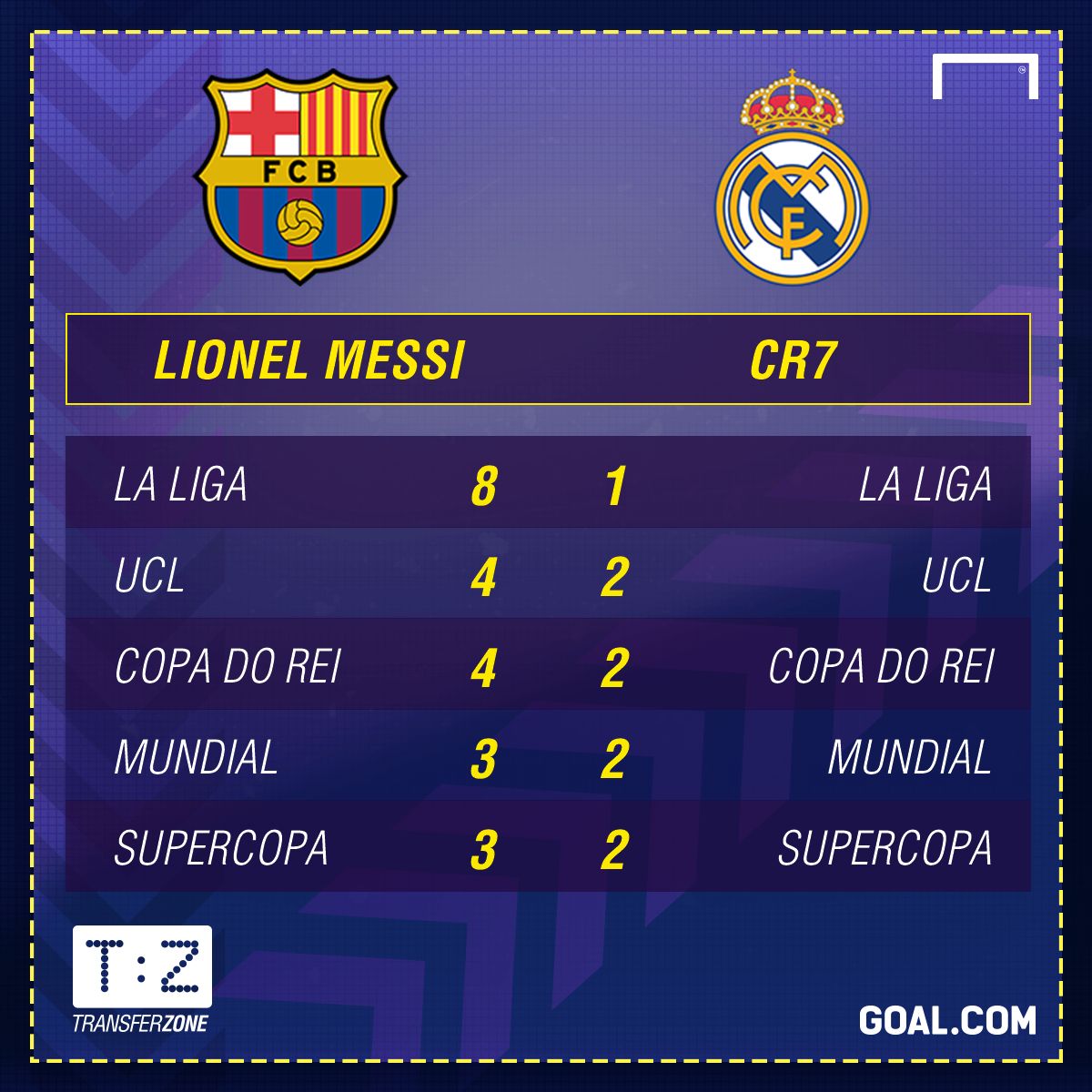 PS Messi vs CR7