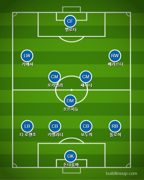 스페인전 이탈리아 공격 포메이션