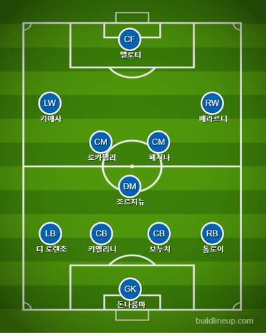 스페인전 이탈리아 공격 포메이션