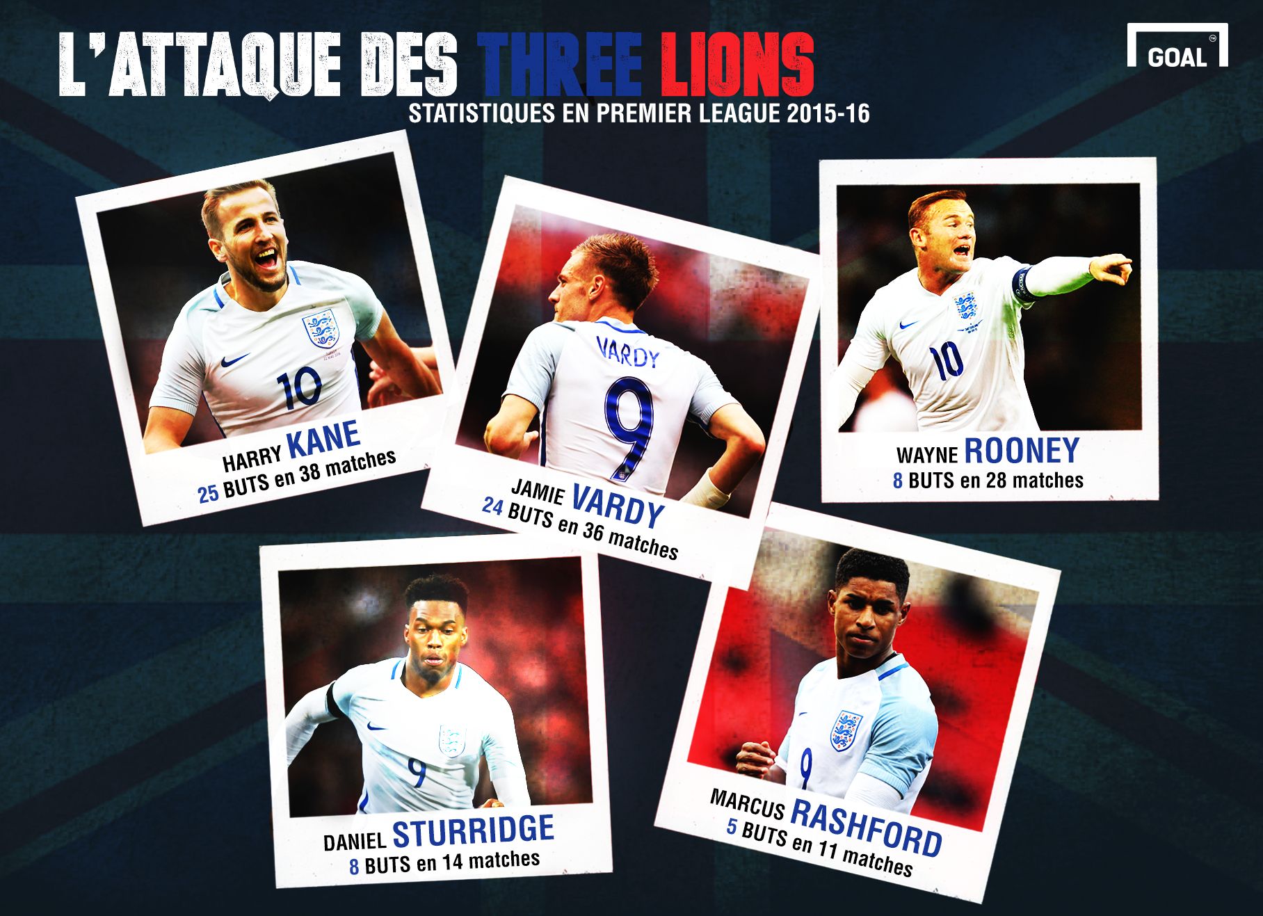Attaque Angleterre