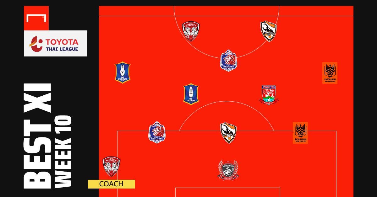 TOYOTA THAI LEAGUE BEST XI : ประจำสัปดาห์ที่ 10