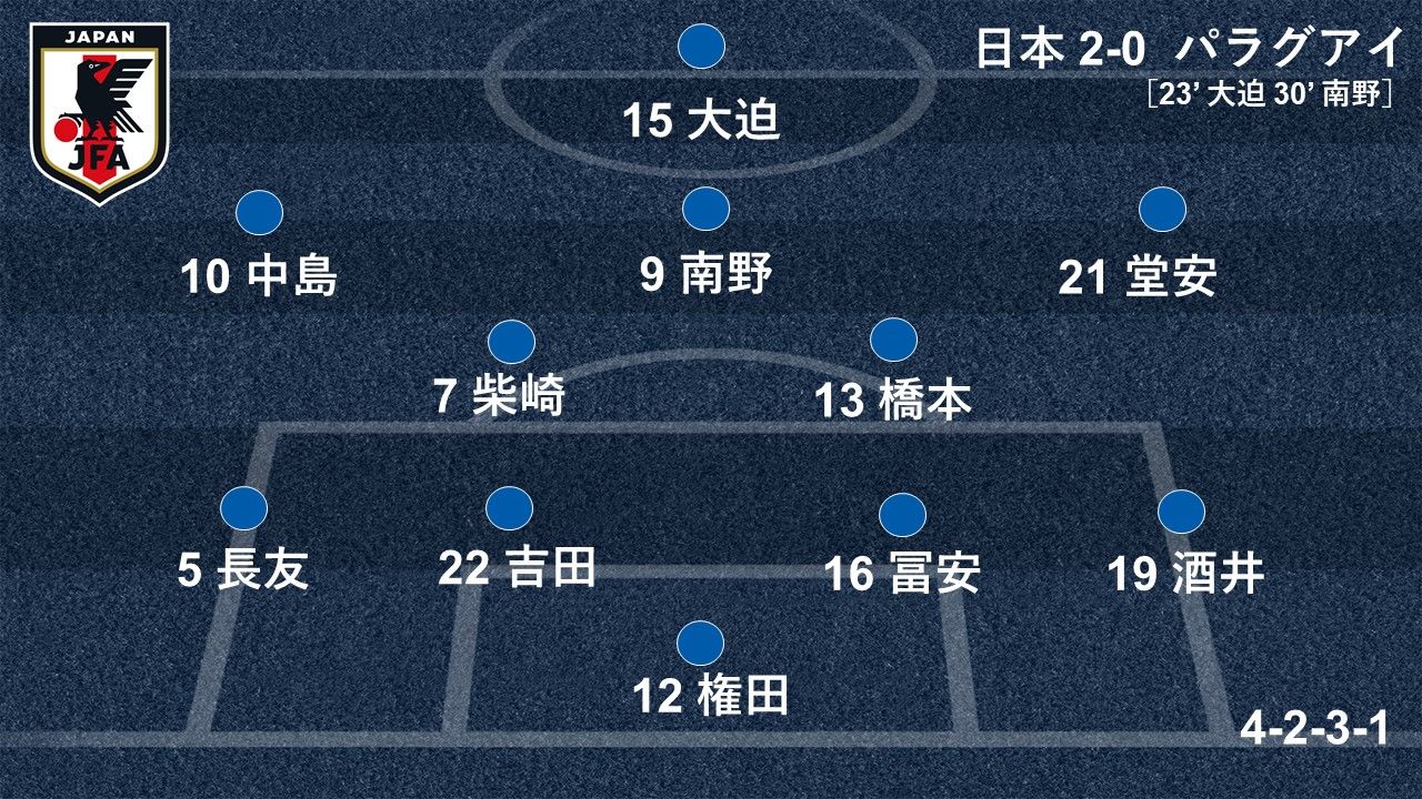 2019-09-06-japan v paraguay