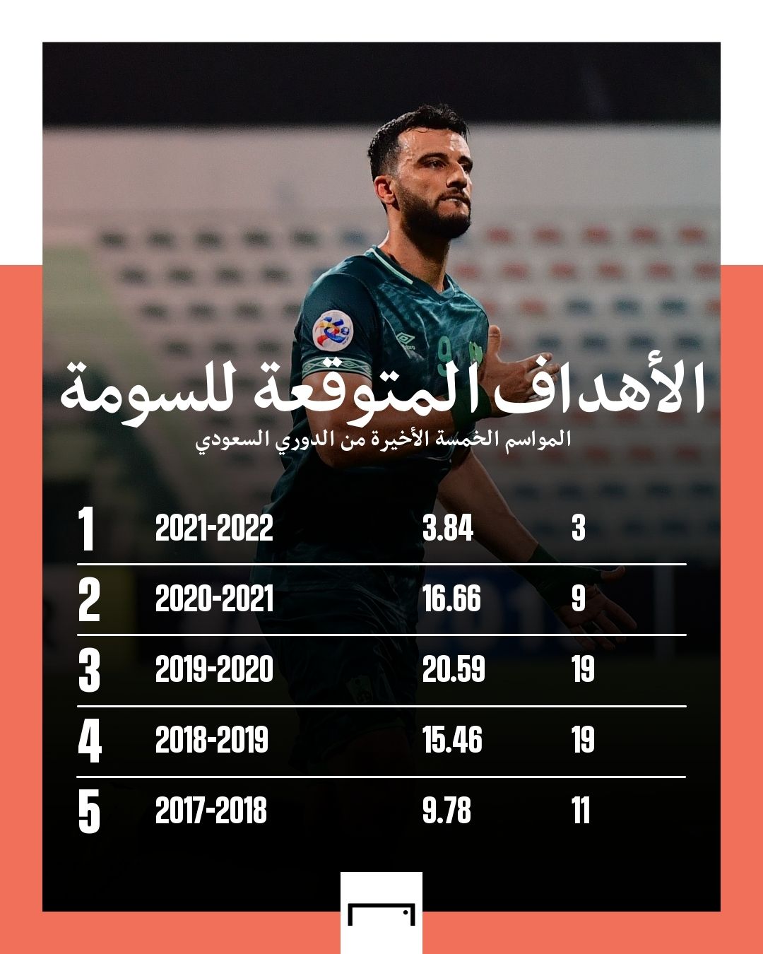 Omar Al soma EXG SPL