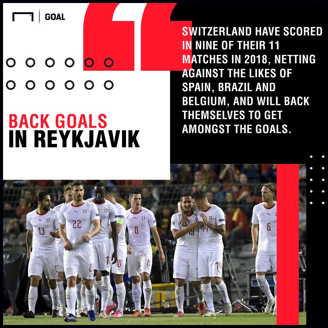 Iceland Switzerland graphic