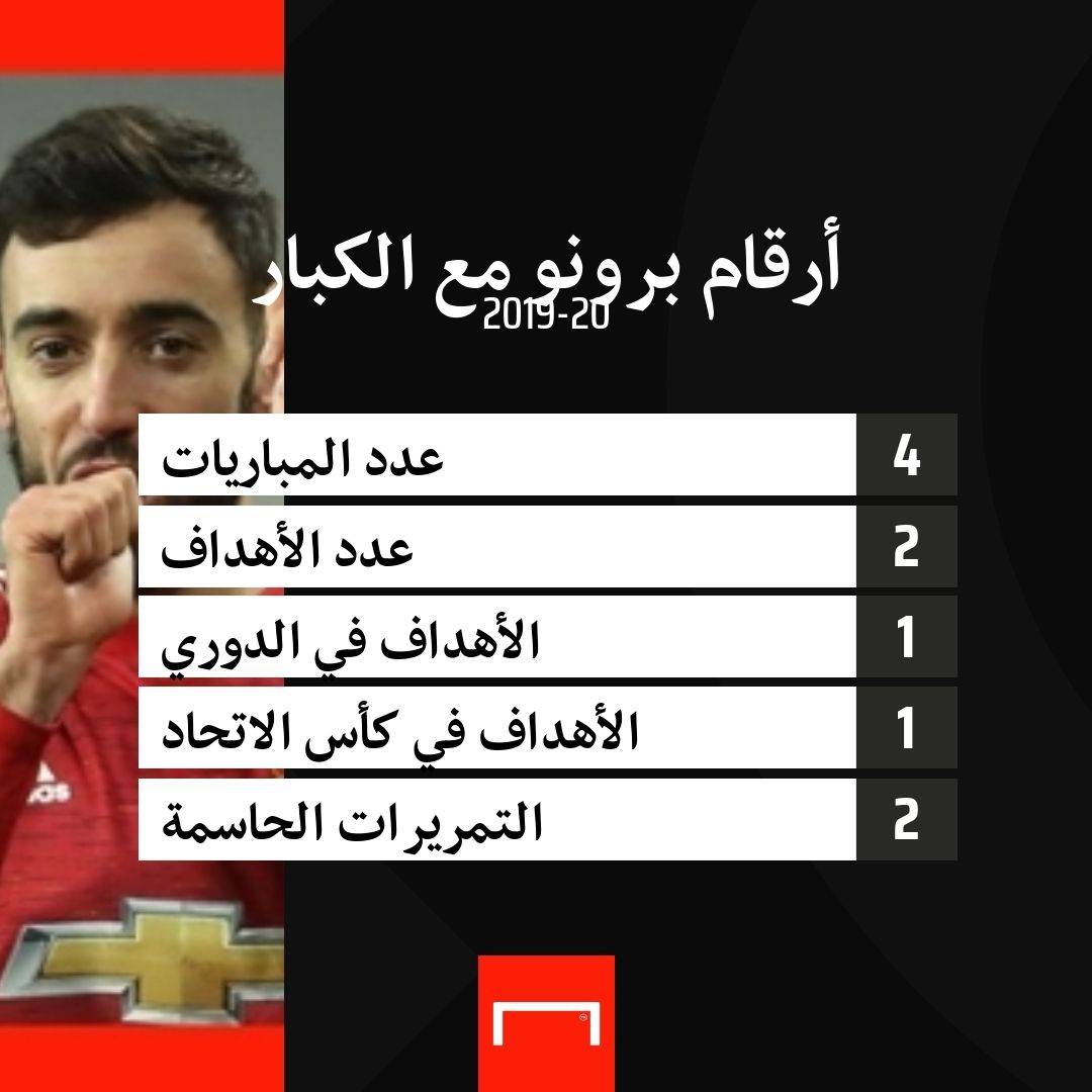 Bruno vs big 2019-20 embed only