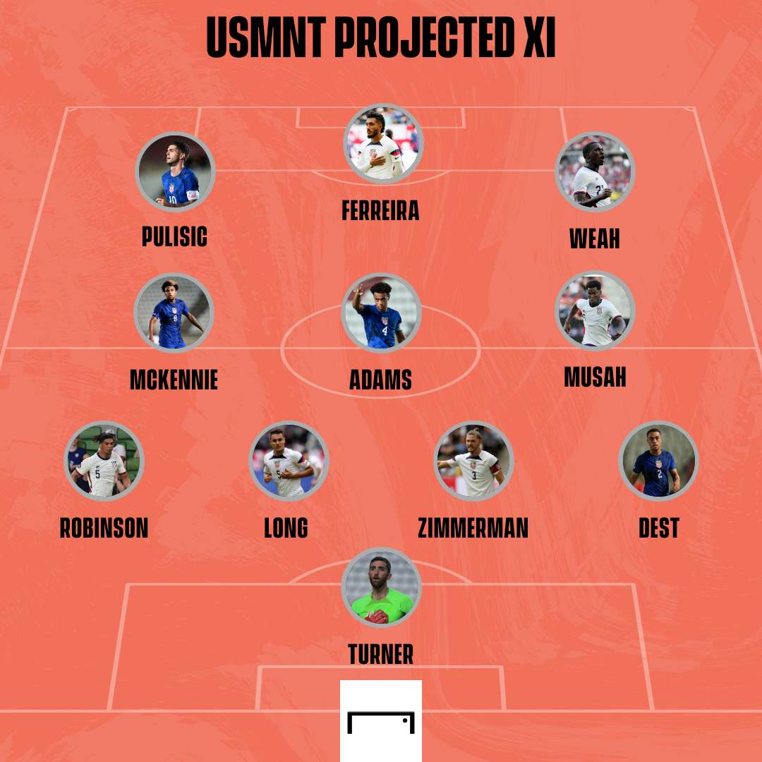 USMNT Projected XI November