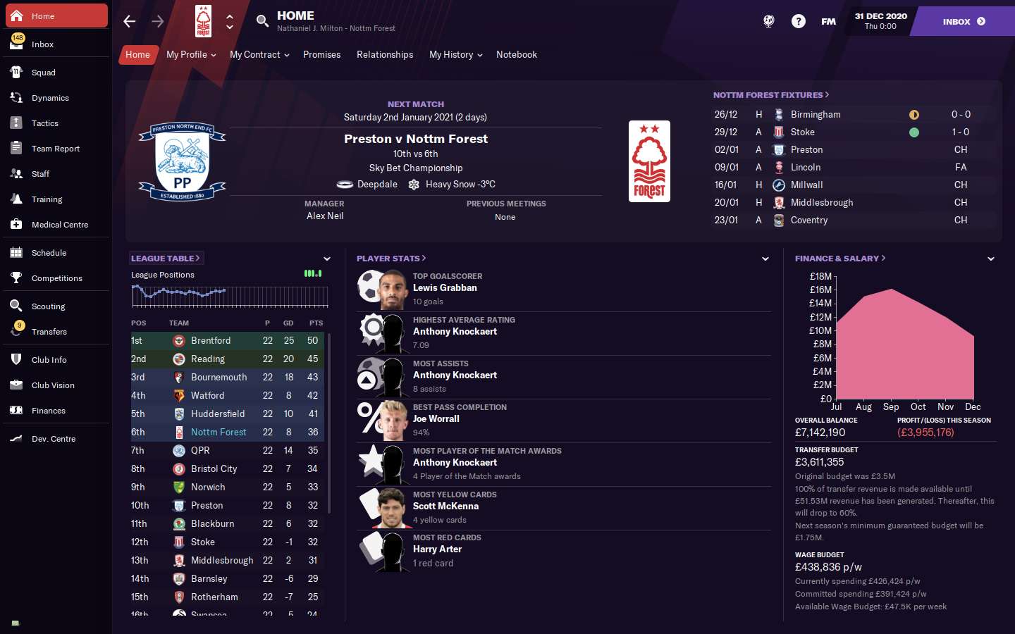 FM21: Table 22 games