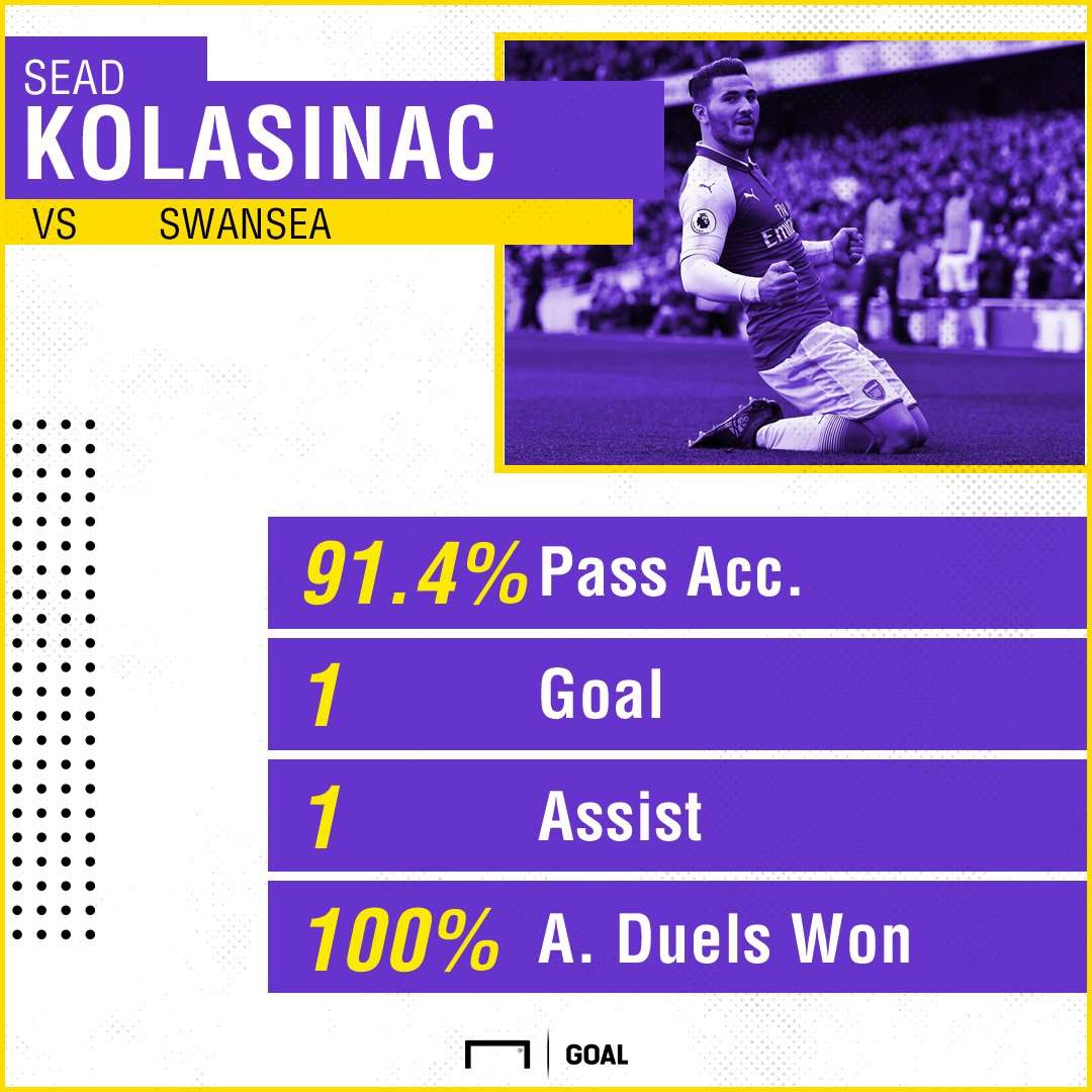 Kolasinac