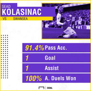 Kolasinac