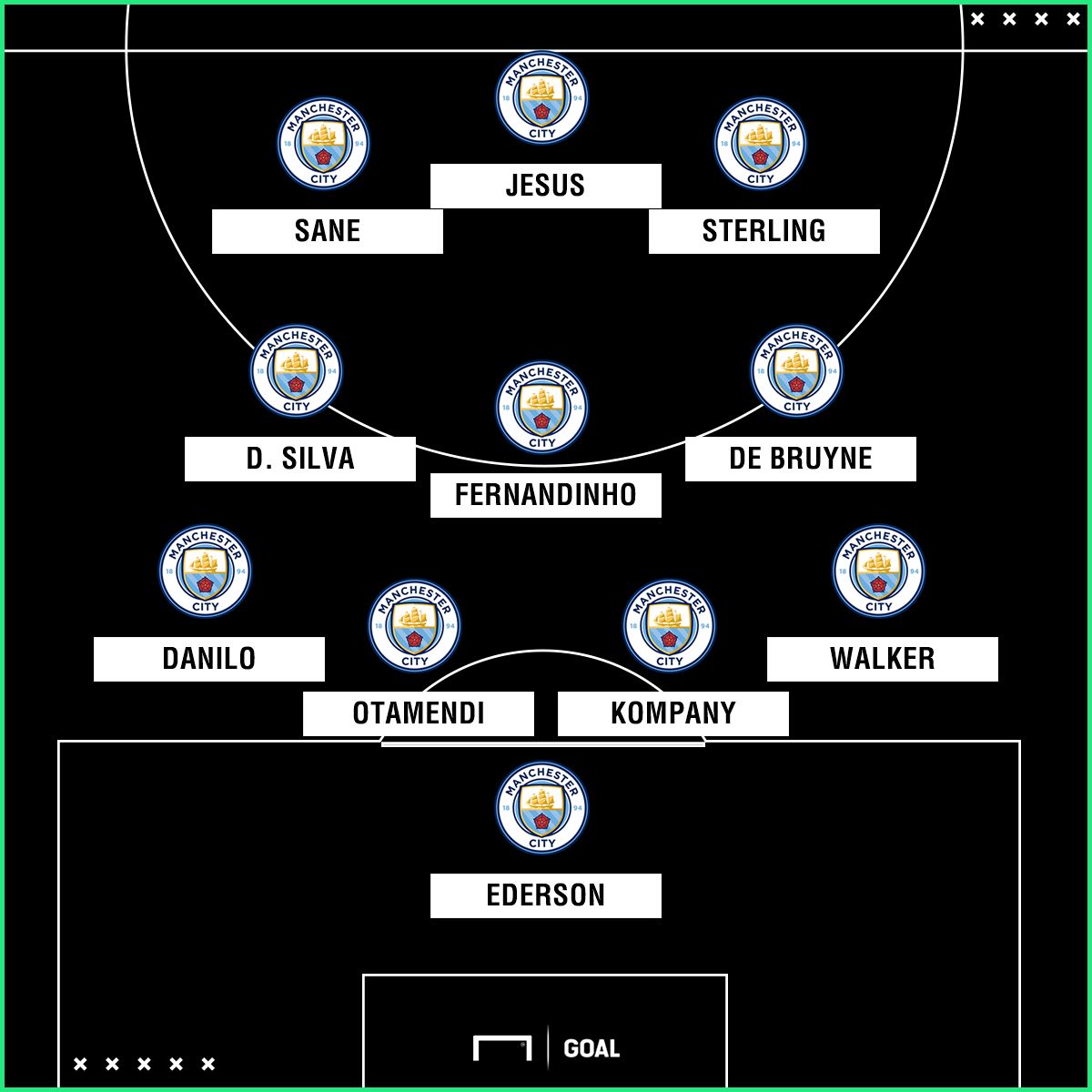 Man City possible XI