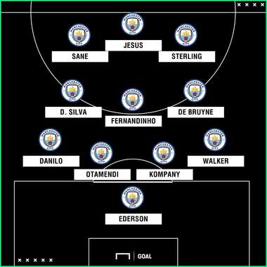 Man City possible XI