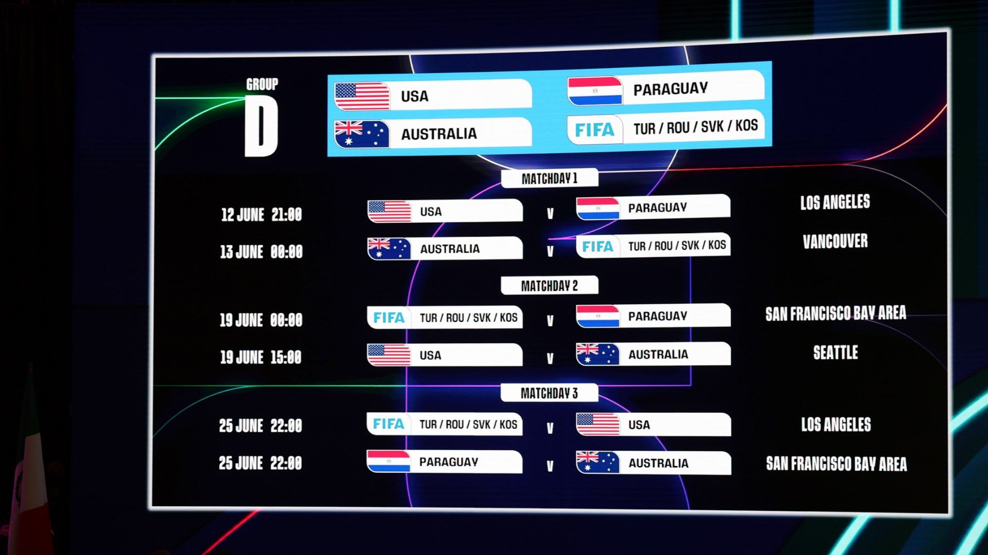World Cup Draw 2026