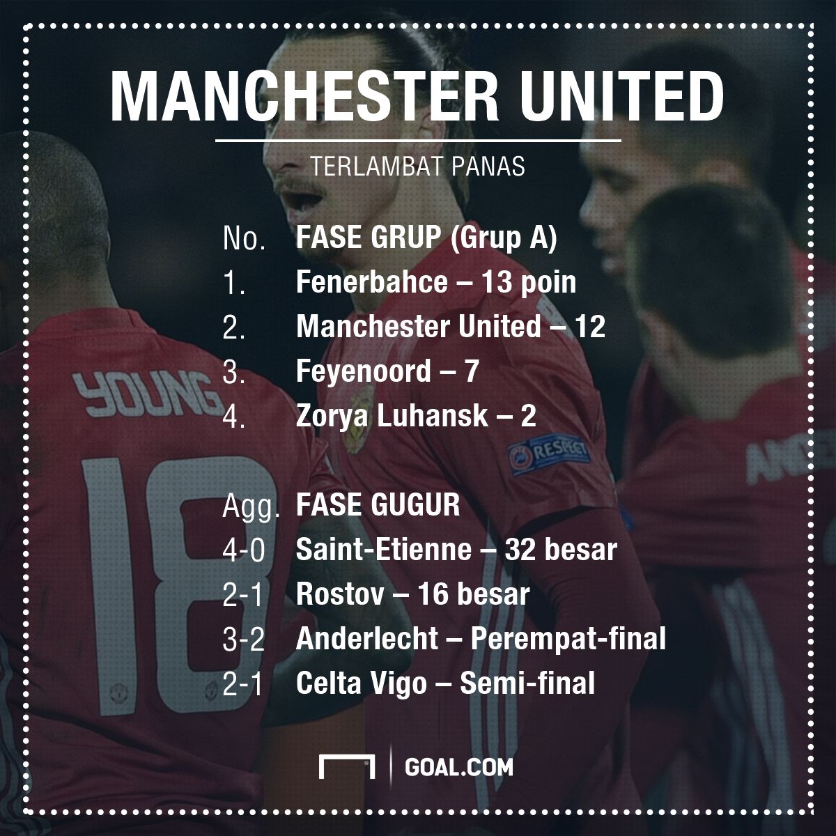 GFXID Road to Stockholm: Man United