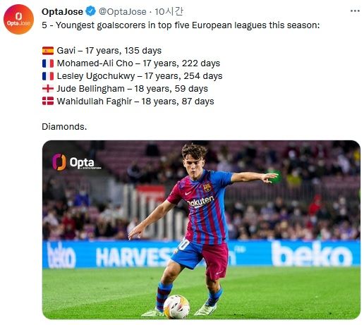 가비, 2021/22 시즌 유럽 5대 리그 최연소 골