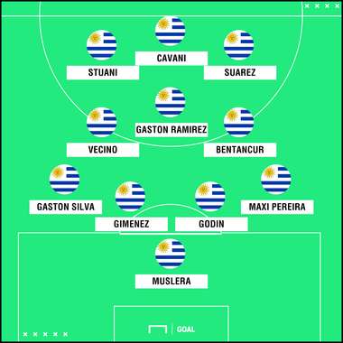 Uruguay muhtemel 11