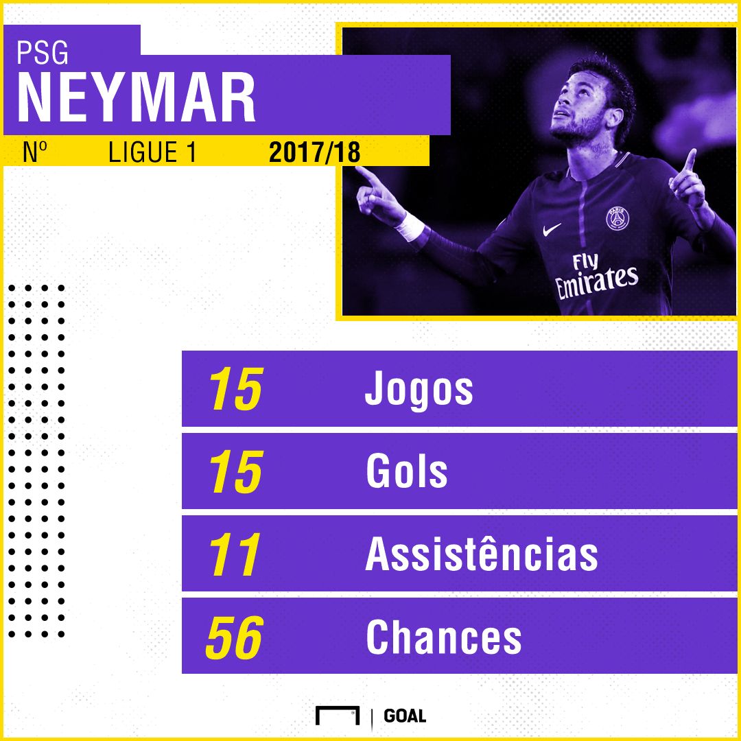 GFX Neymar PSG Ligue 1