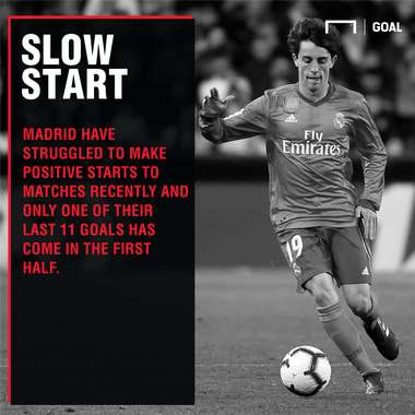 Leganes Real Madrid La Liga graphic