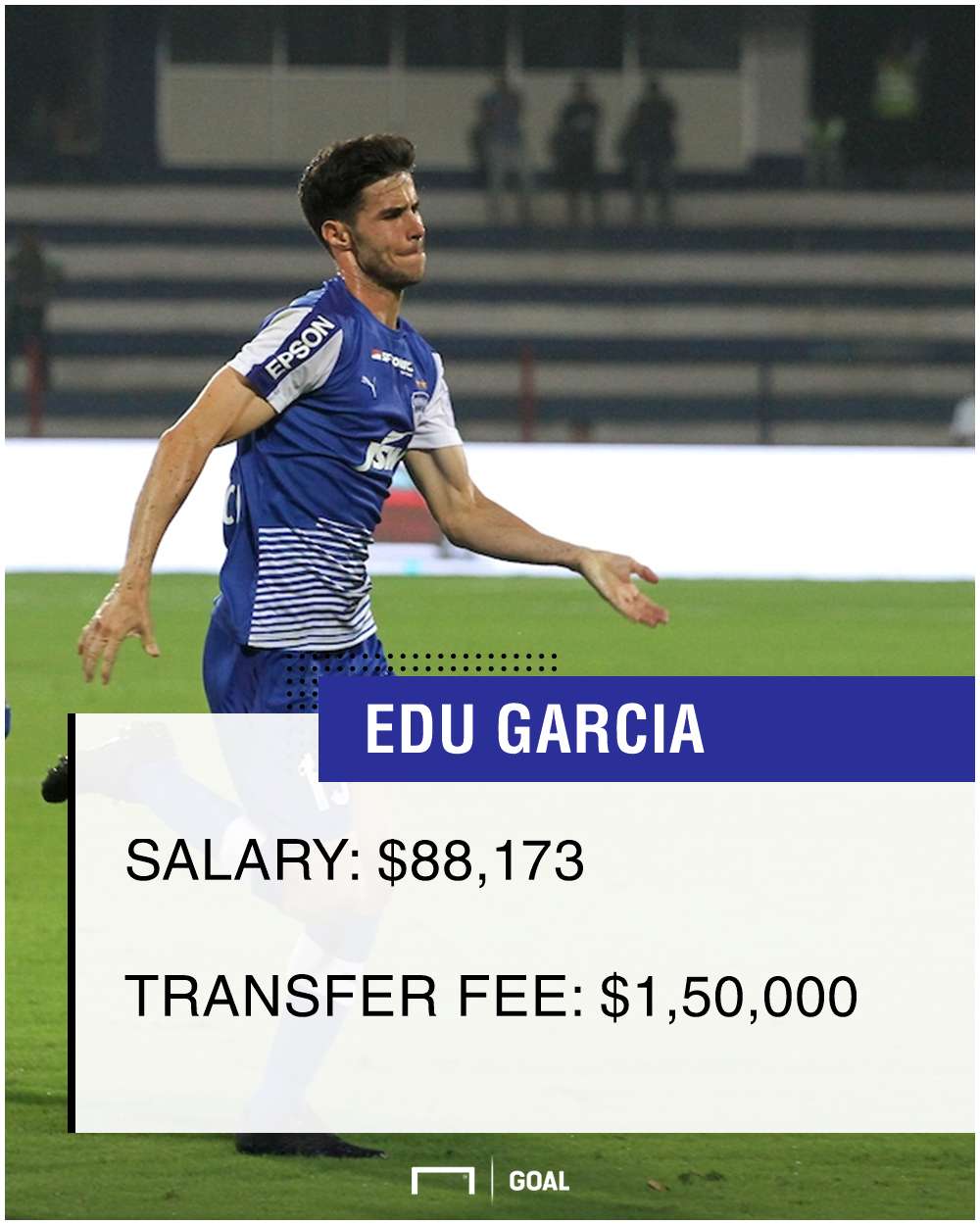 Edu Garcia salary