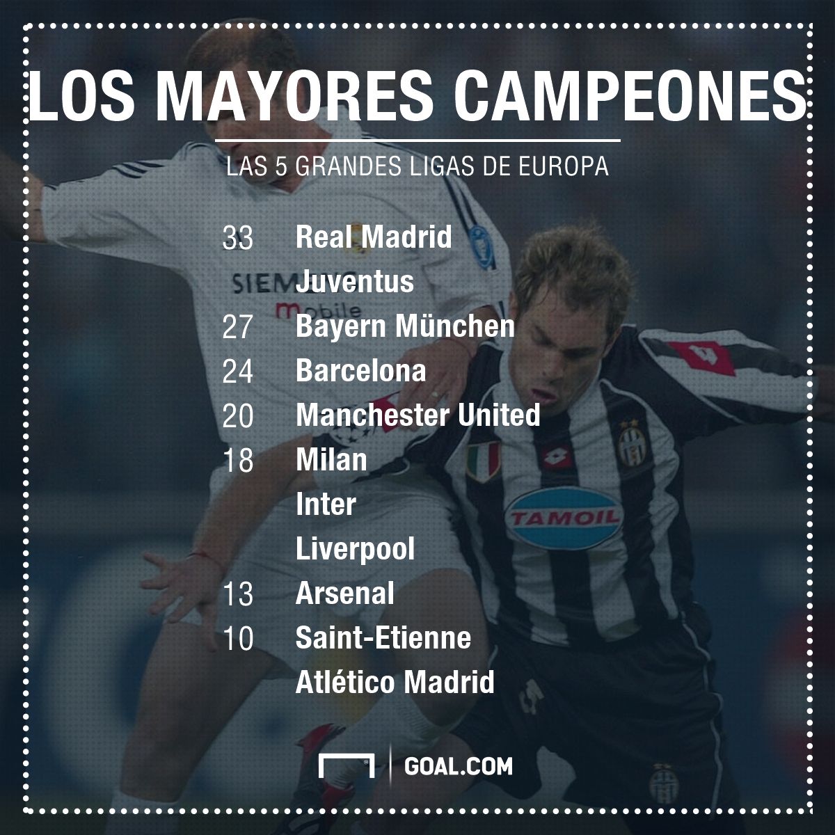 GFX Info The European champions with most league titles