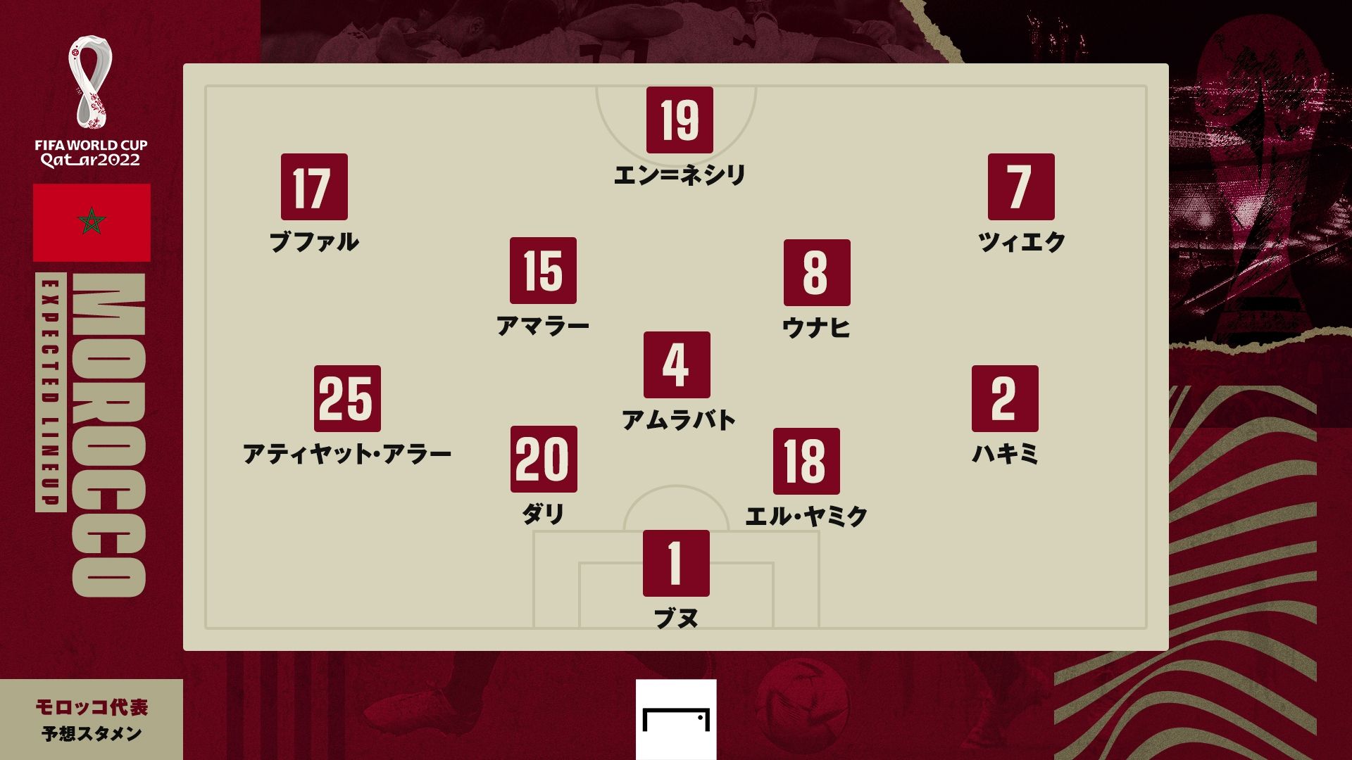 Morocco World cup 3rd place Predict line up