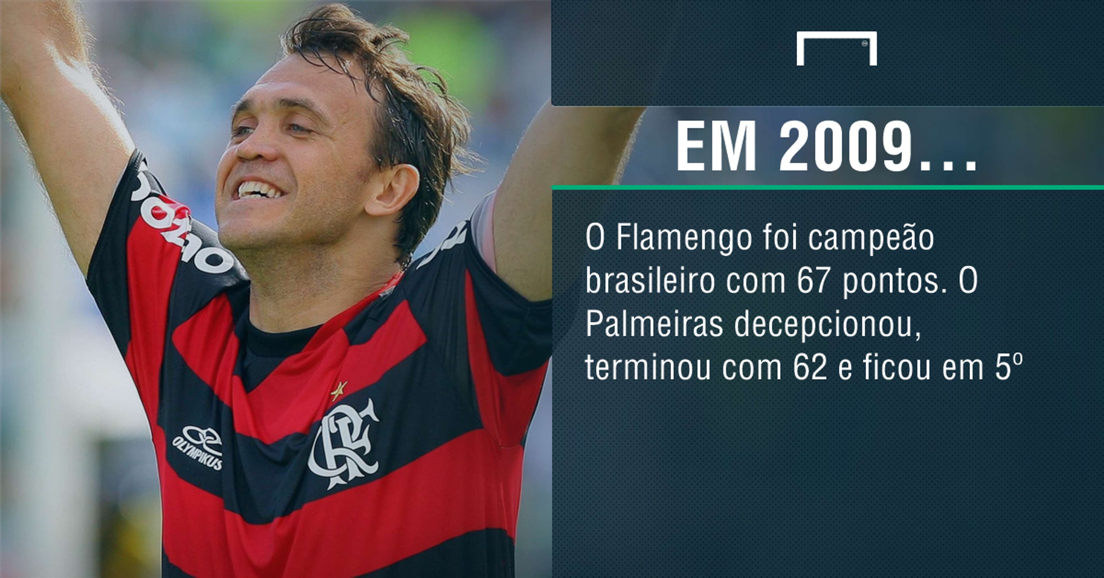 GFX Flamengo 2009