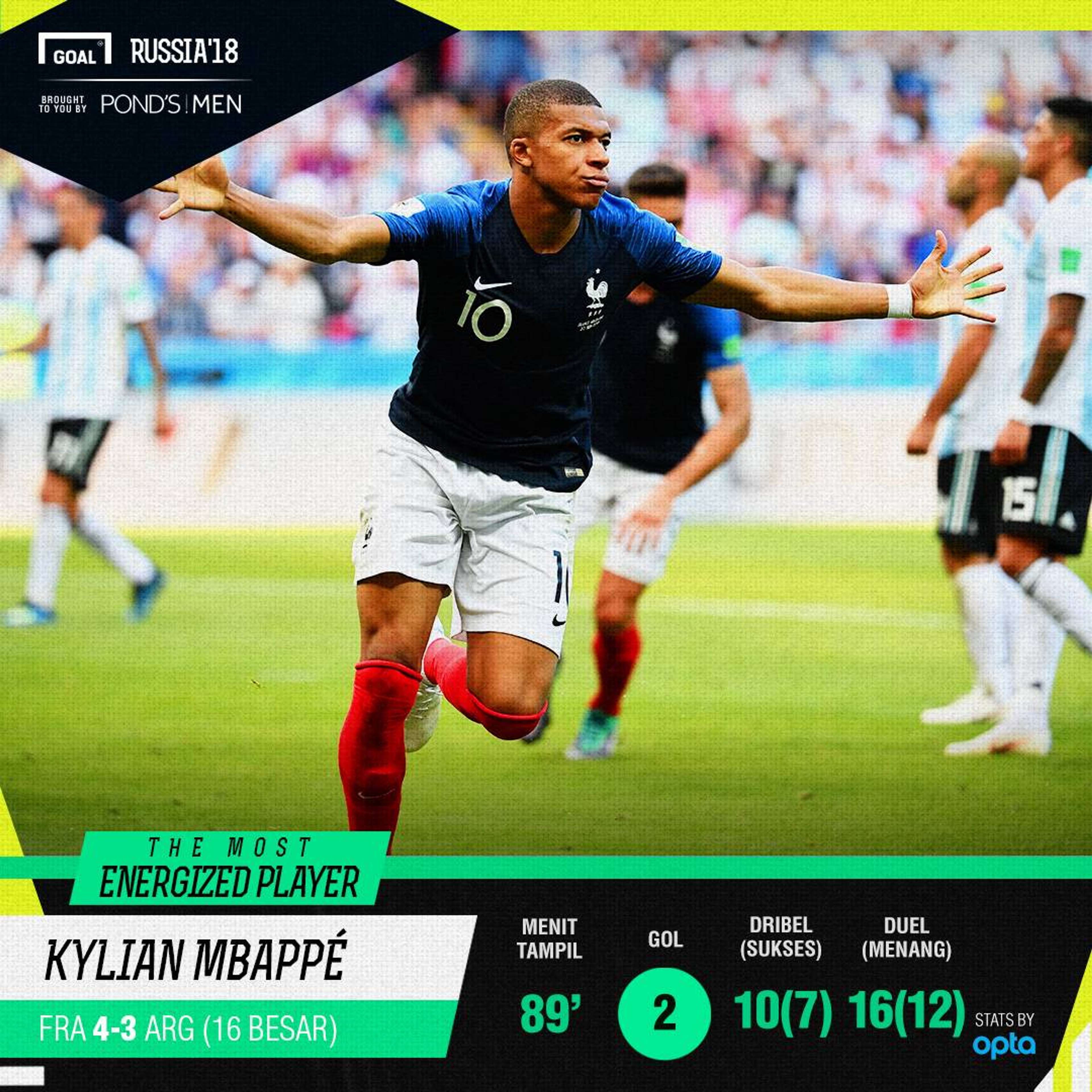 GFX Kylian Mbappe - Most Energized Player