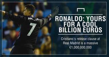 Ronaldo cost graphic