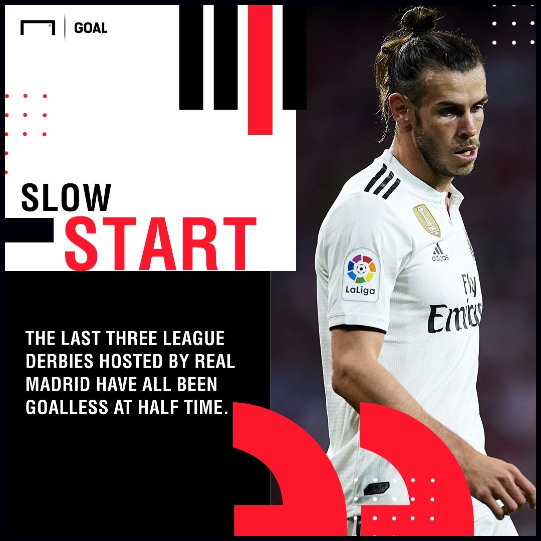 Real Madrid v Atletico Madrid betting preview