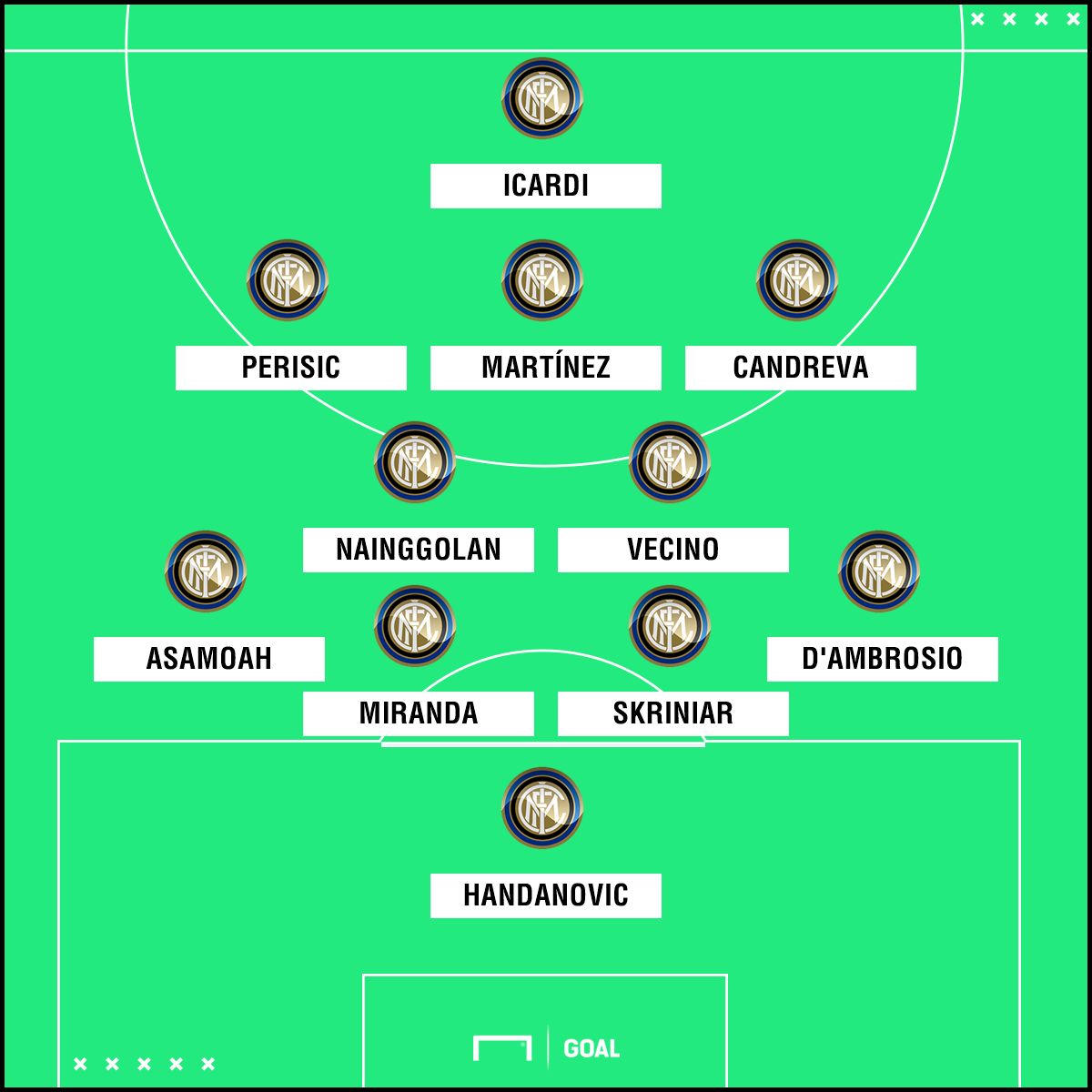 Inter PS