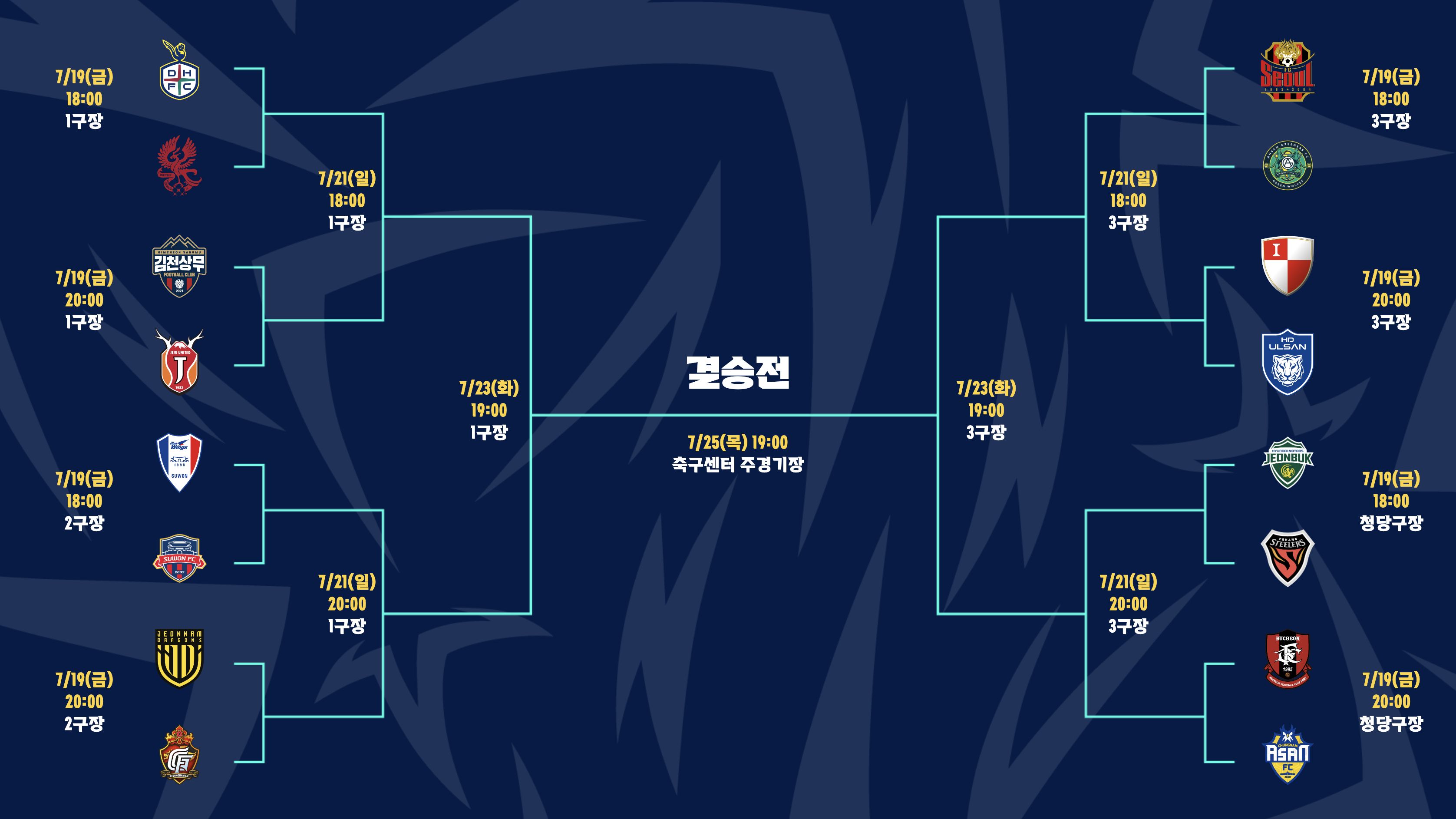 2024 GROUND.N K리그 U18 챔피언십 16강 대진표