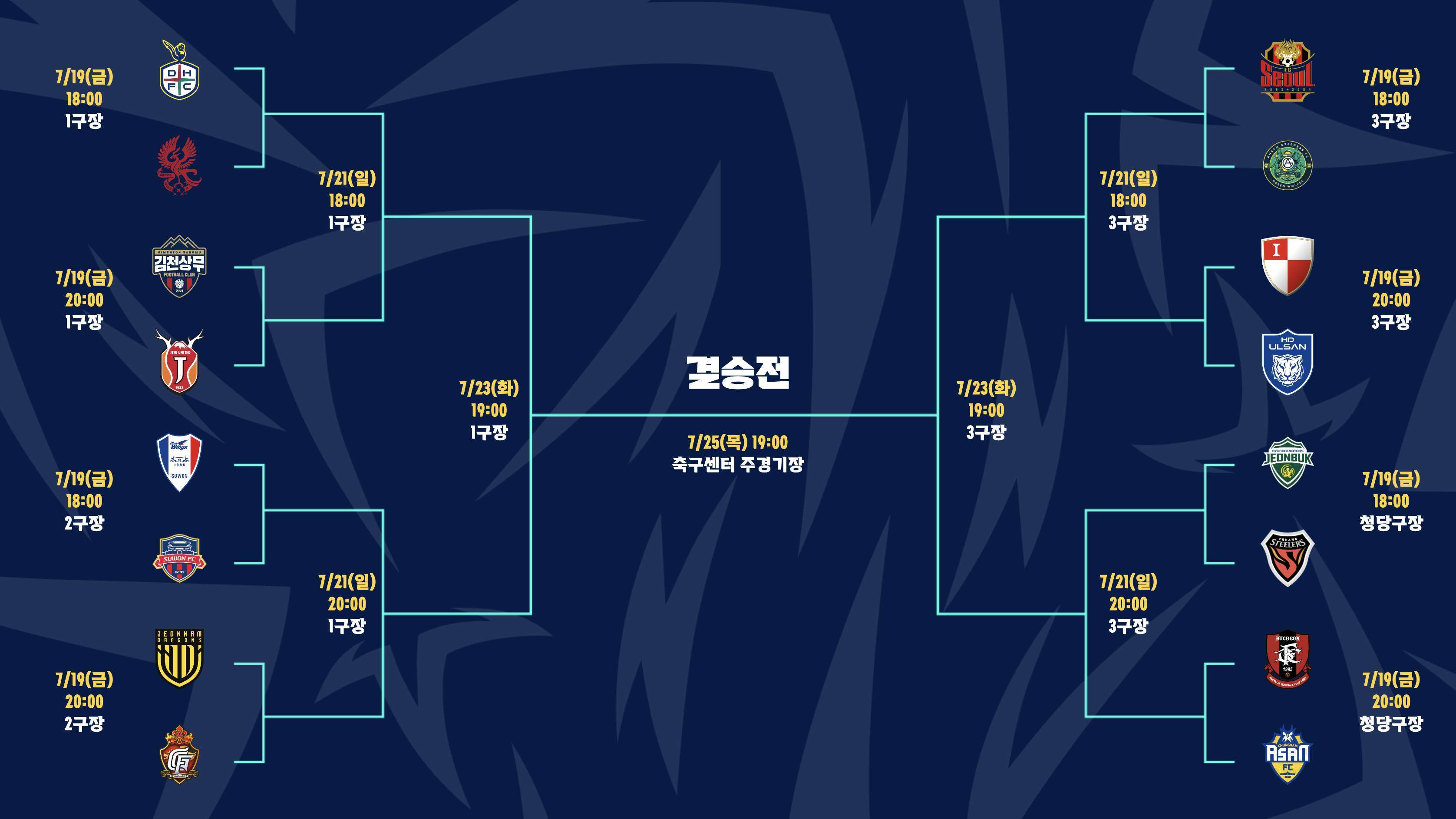 2024 GROUND.N K리그 U18 챔피언십 16강 대진표