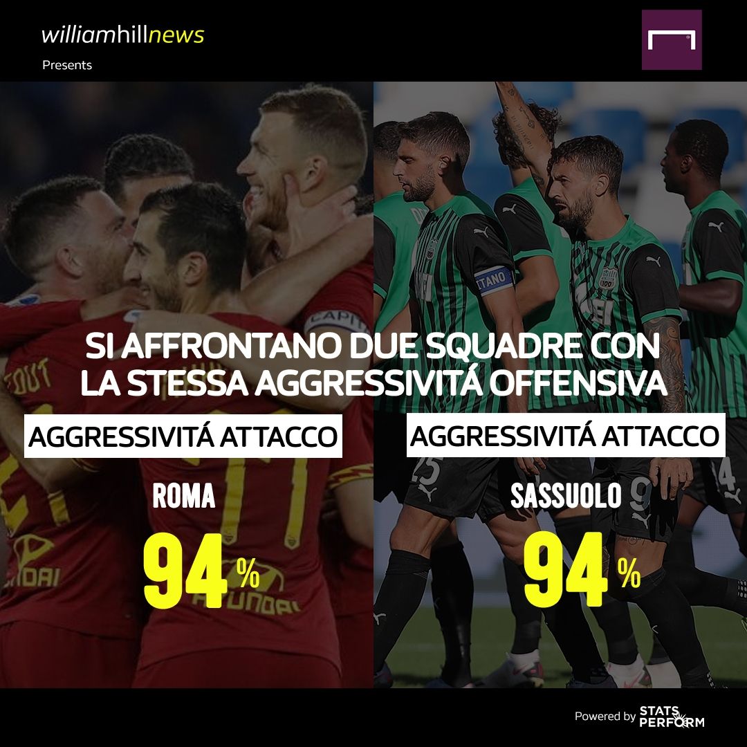 Preview William Hill giornata 10