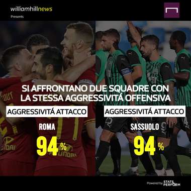 Preview William Hill giornata 10