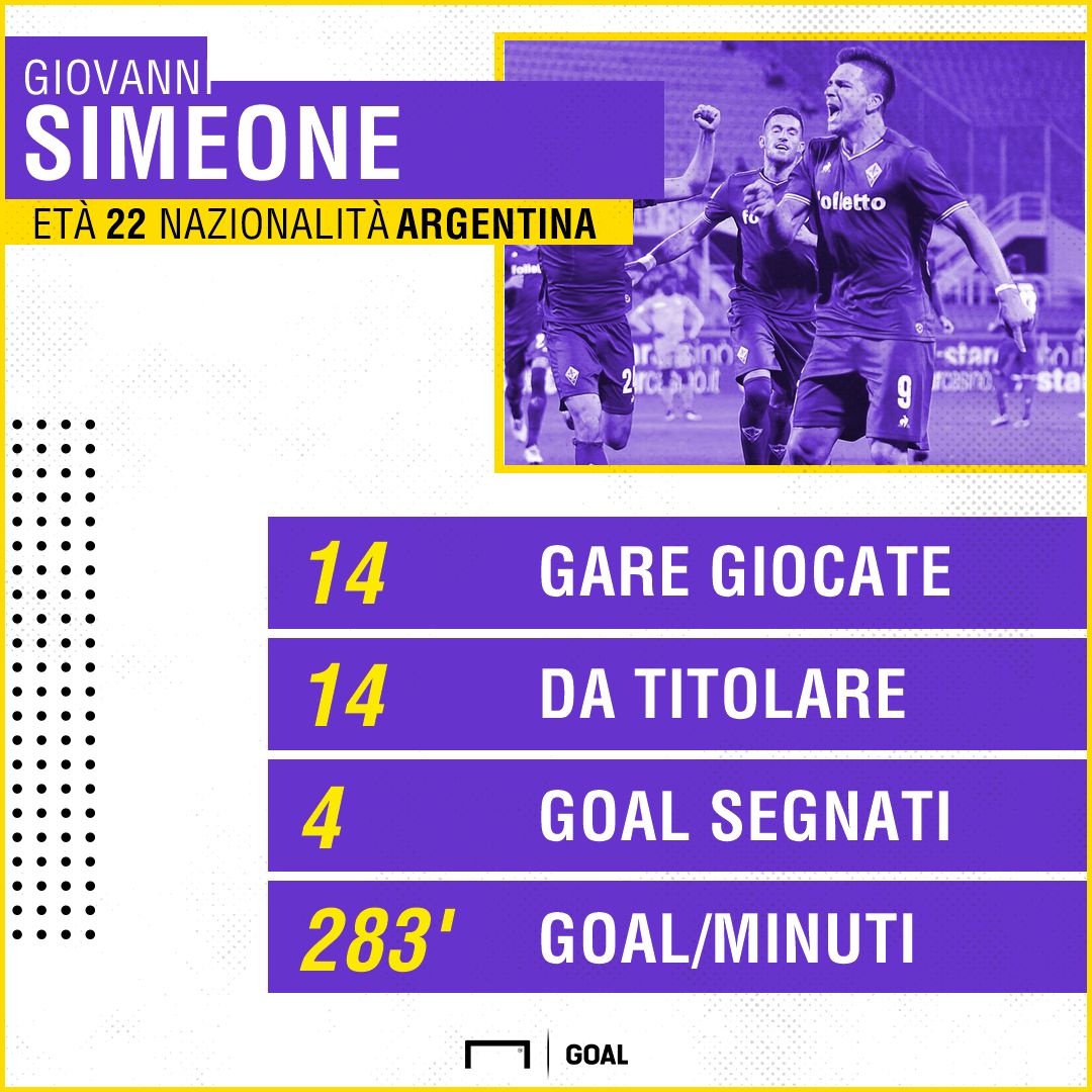 Simeone PS