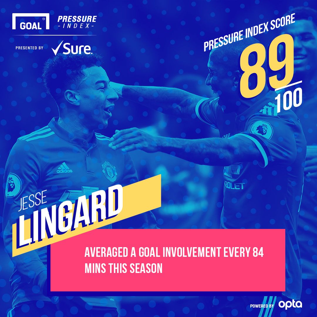 Lingard Sure 04012018