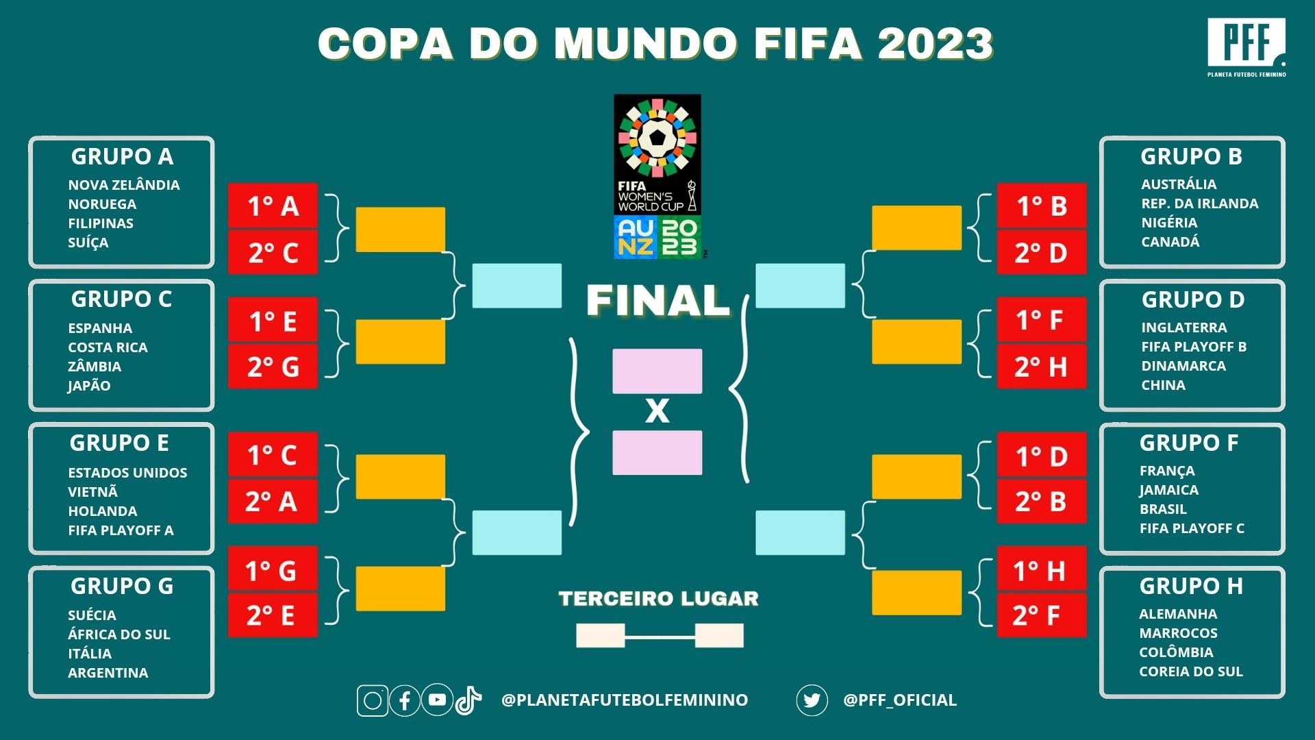 sorteio Copa do Mundo feminina