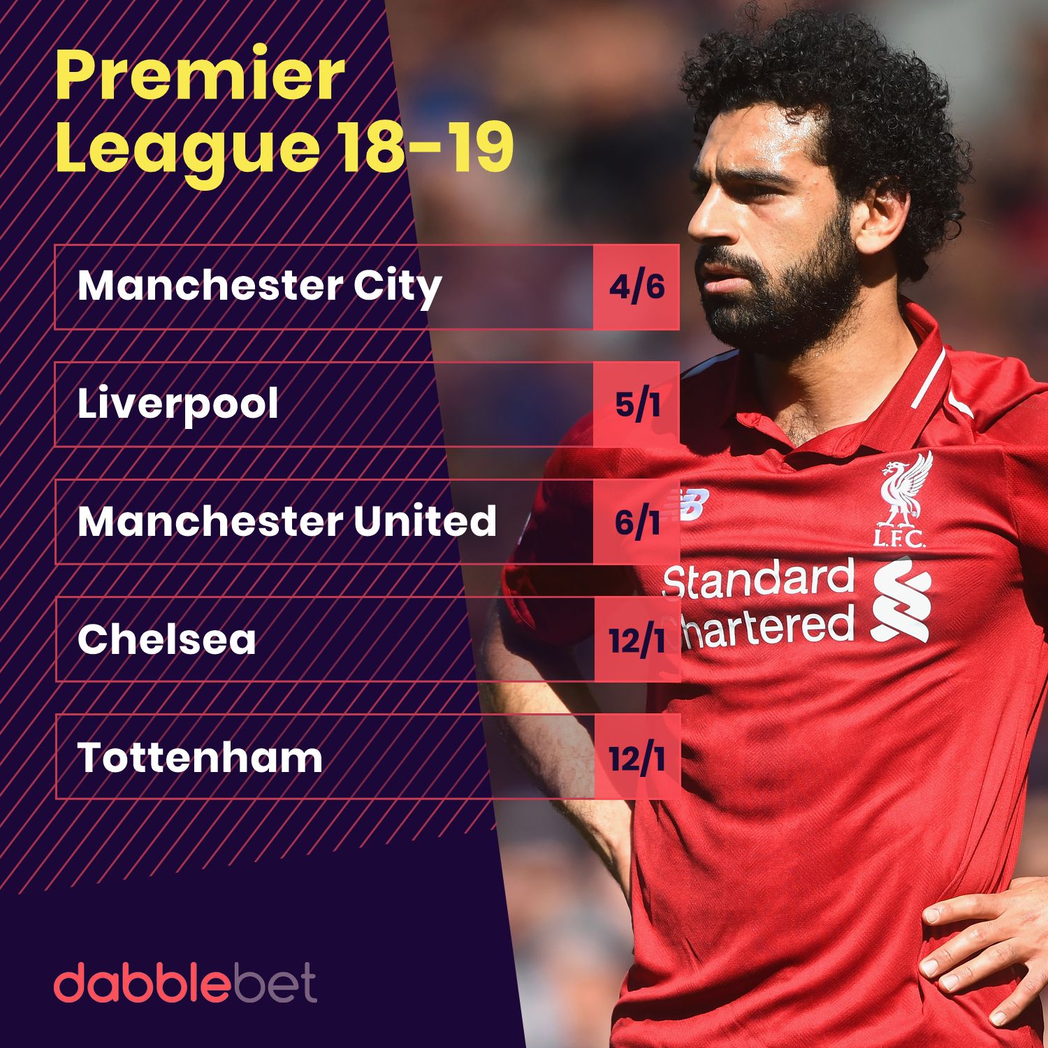 Latest Premier League odds from dabblebet