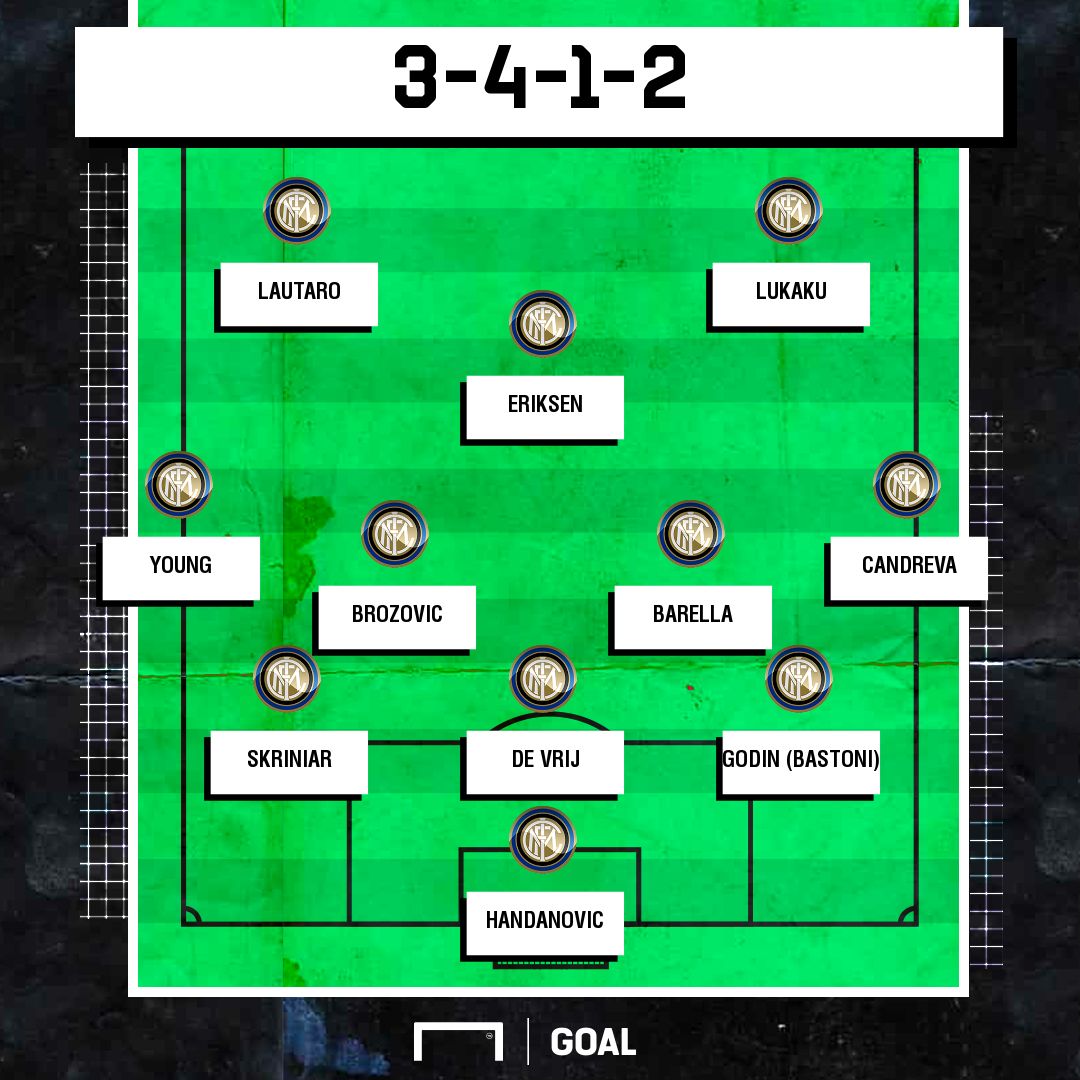 Inter 3-4-1-2