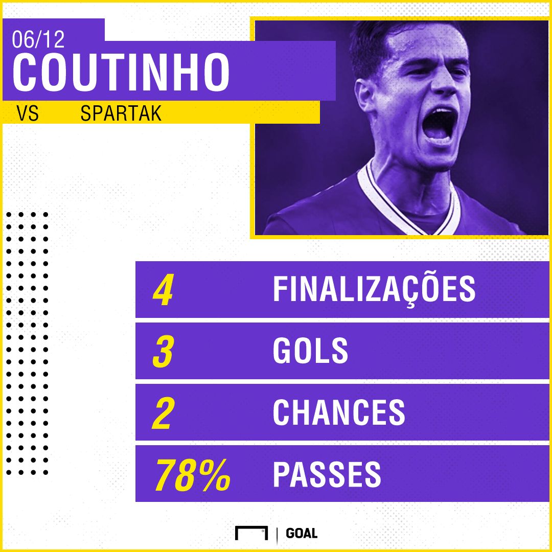 GFX Coutinho vs Spartak